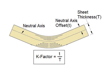 16 ga sheet metal k factor|k factor blanks sample.